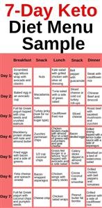 Ketogenic Diet Plan Indian Recipes